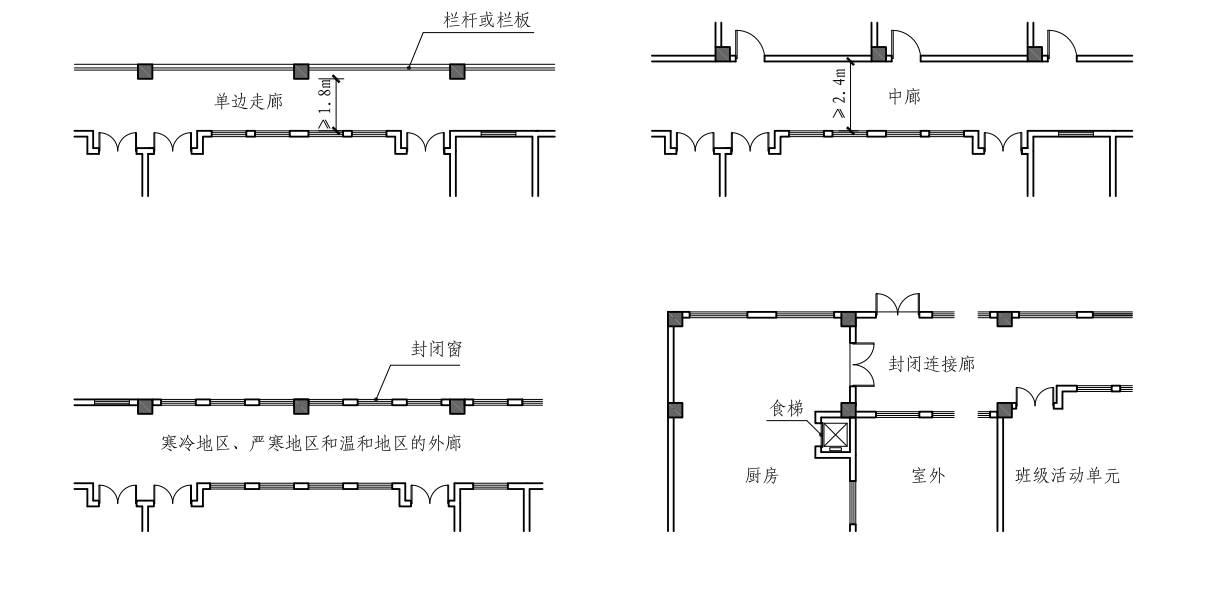 走廊設(shè)計(jì)標(biāo)準(zhǔn)